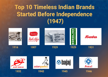 Top 10 Timeless Indian Brands That Started Before Independence (1947)